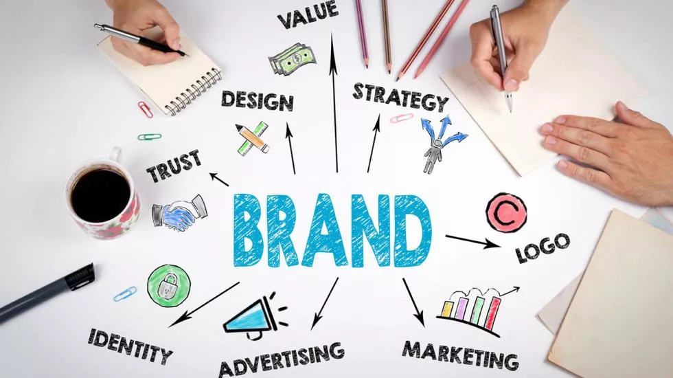 Branding Marketing Strategie